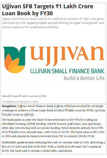 Ujjivan SFB Targets ₹1 Lakh Crore Loan Book by FY30
