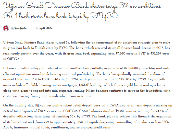 Ujjivan Small Finance Bank shares surge 3% on ambitious Rs 1 lakh crore loan book target by FY30
