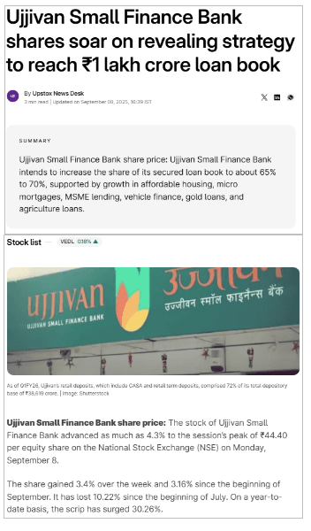 Ujjivan Small Finance Bank shares soar on revealing strategy to reach ₹1 lakh crore loan book