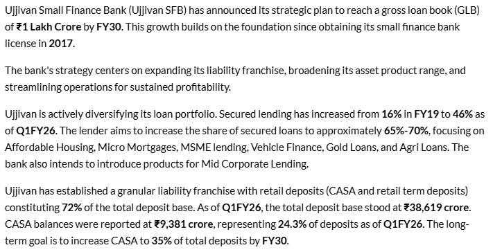 Ujjivan SFB Aims for ₹1 Lakh Crore Gross Loan Book by FY30