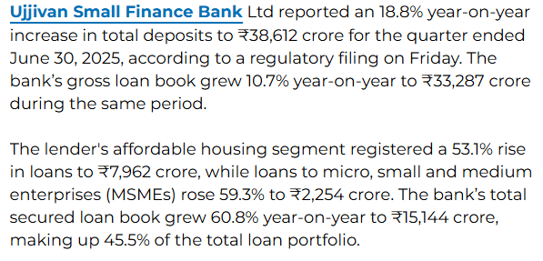 Ujjivan Small Finance Bank Q1 deposits up 18.8%, MSME and housing loans see strong  growth