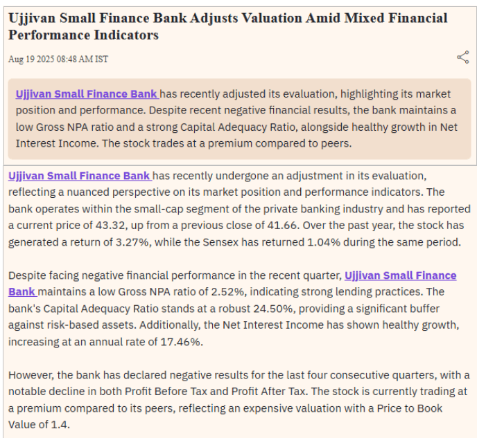 Ujjivan Small Finance Bank Adjusts Valuation Amid Mixed Financial Performance Indicators