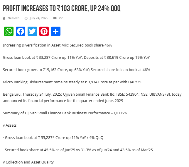 Profit increases to ₹103 Crore, up 24% QoQ