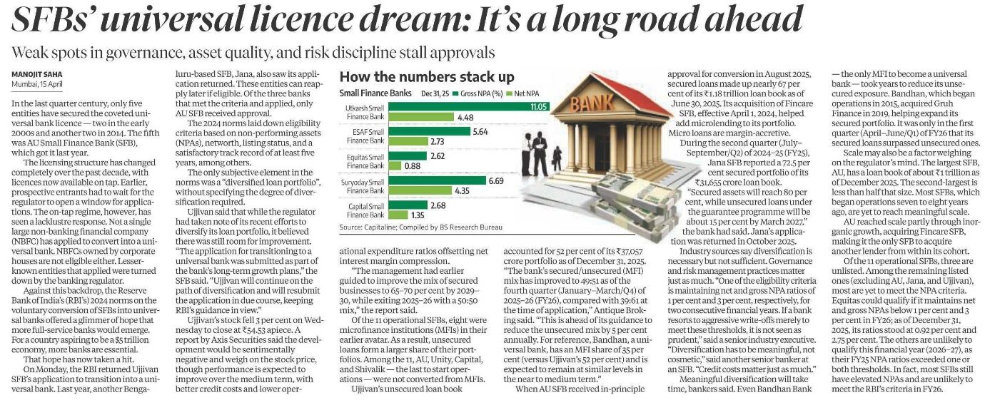 SFBs’ universal licence dream: It’s a long road ahead