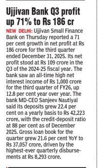 Ujjivan Bank Q3 profit up 71% to Rs 186 cr