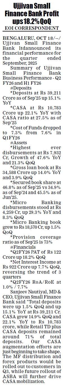 Ujjivan Small Finance Bank Profit ups 18.2% QoQ