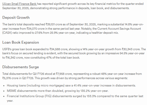 Ujjivan Small Finance Bank Reports Robust Growth Across Key Metrics in Q2 FY26