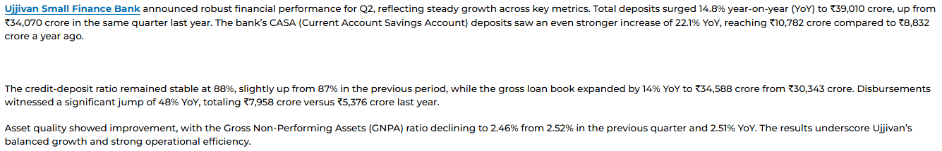 Ujjivan SFB Q2 business update: Deposits soar 15%, loans and asset quality improve