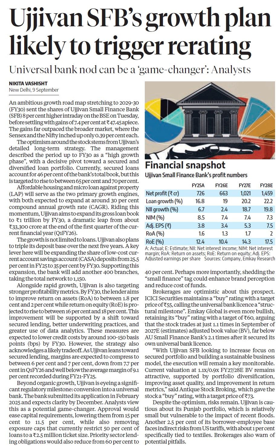 Ujjivan SFBs growth plan likely to trigger rerating