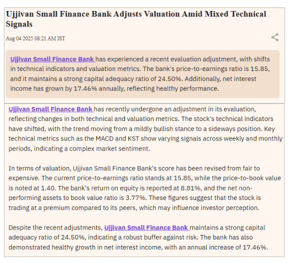 Ujjivan Small Finance Bank Adjusts Valuation Amid Mixed Technical Signals