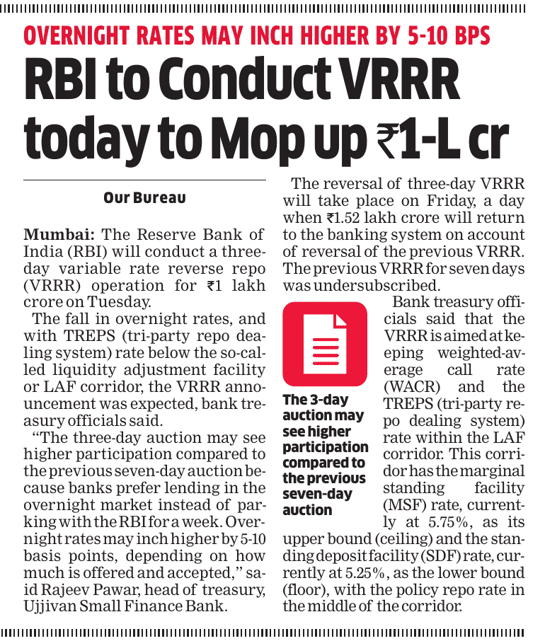 RBI to Conduct VRRR today to Mop up Rs 1-L cr