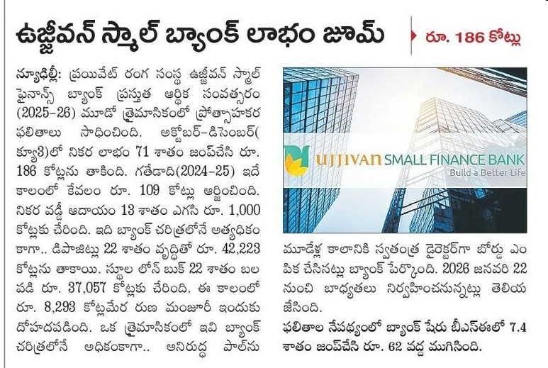 Ujjivan Small Bank profit zooms.