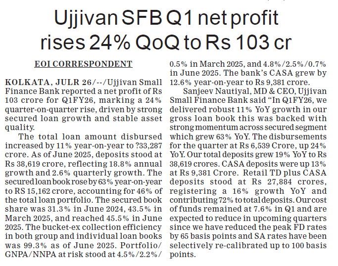 Ujjivan SFB Q1 net profit rises 24% QoQ to Rs 103 cr