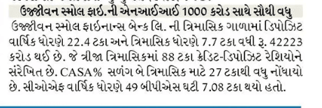 Ujjwan Small Finance's NII is the highest with 1000 crores