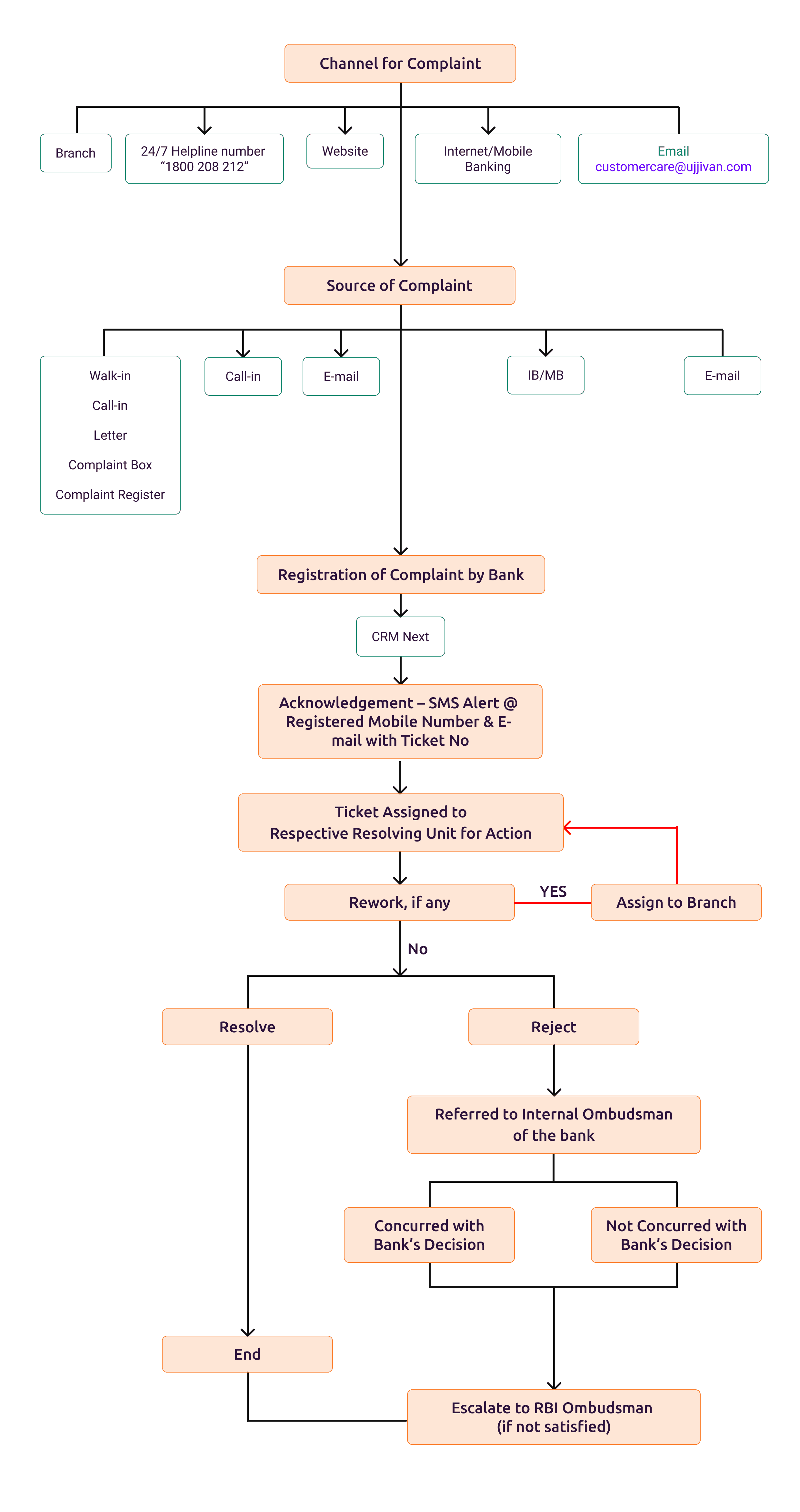 Flow-Chart.png