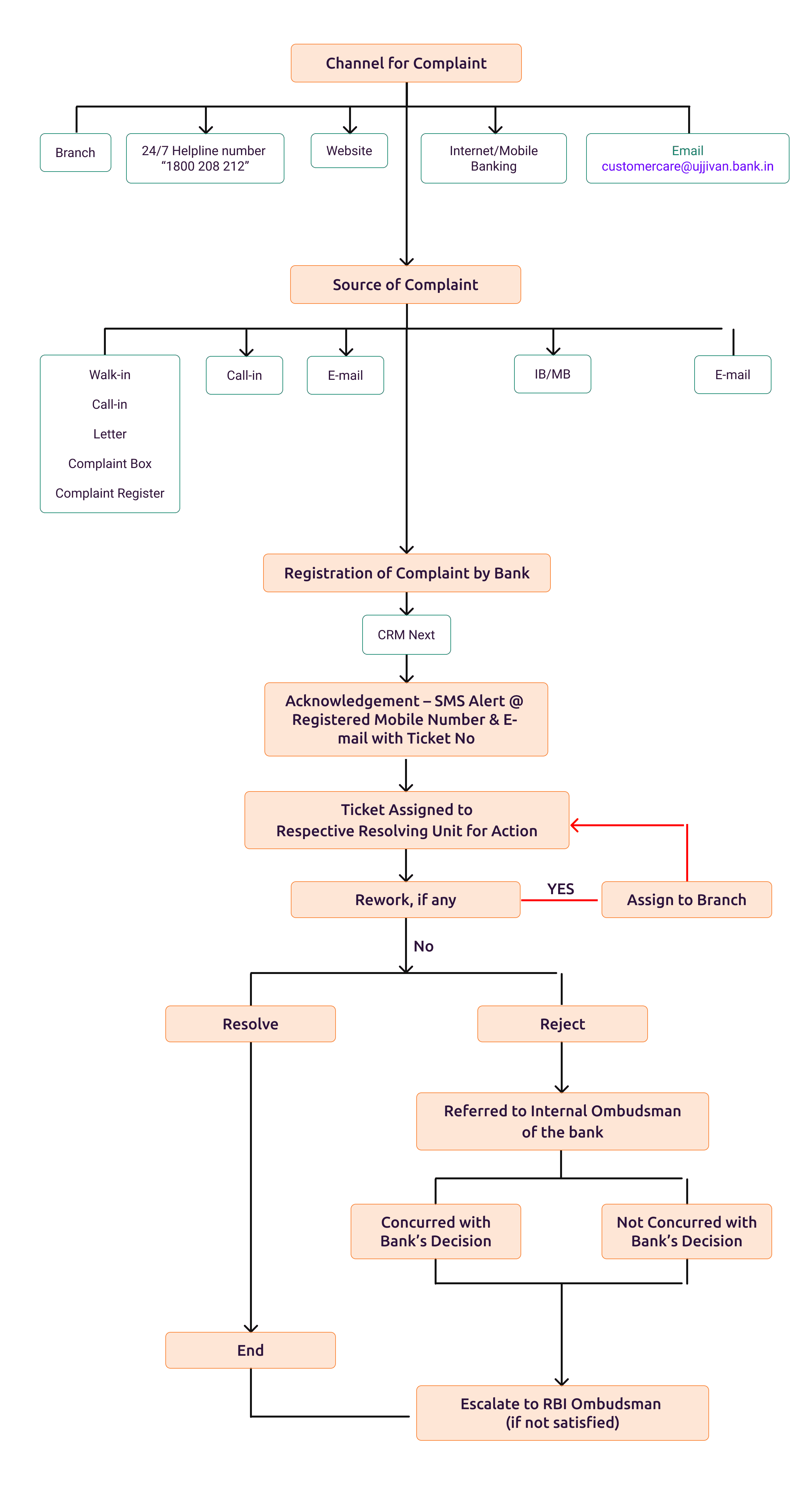 Flow-Chart.png