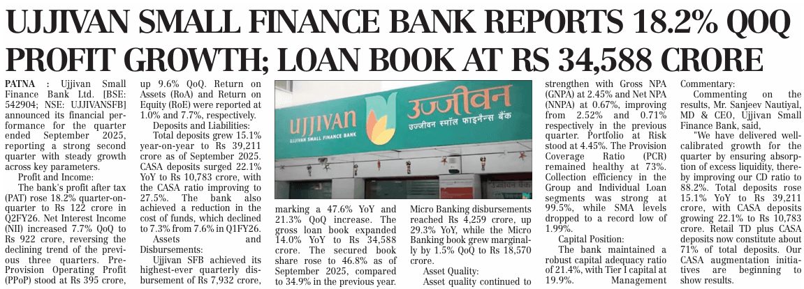 Ujjivan Small Finance Bank Reports 18.2% Qoq Profit Growth; Loan Book At Rs 34,588 Crore