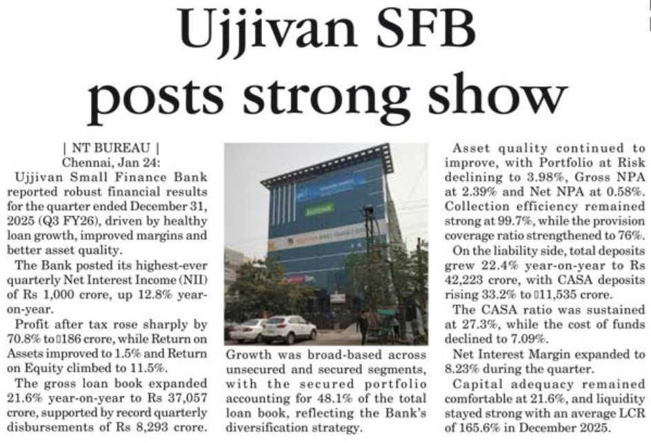 Ujjivan SFB posts strong show