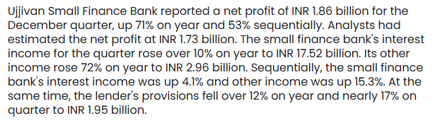 Earnings Review: Ujjivan Small Finance PAT soars after 6 quarters of fall, up 71% Q3