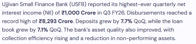 Ujjivan Small Finance Bank NII Reaches Rs 1,000 Crore in Q3 FY26