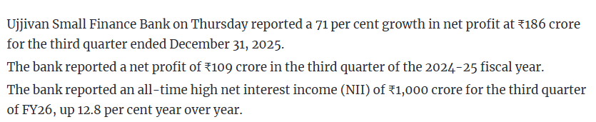Ujjivan Small Finance Bank Q3 results: Profit rises 71% to ?186 crore