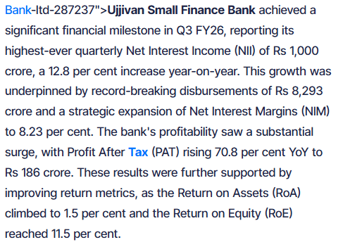 Ujjivan SFB Q3 Results: Profit Zooms 71% as NII Crosses Rs 1,000 Crore Mark