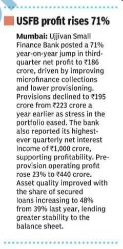 USFB profit rises 71%