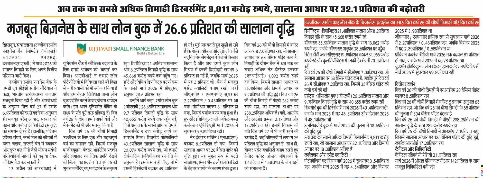 Highest ever quarterly disbursements at Rs 9,811 crore, a growth of 32.1% year-on-year26.6% YoY growth in loan book with strong business