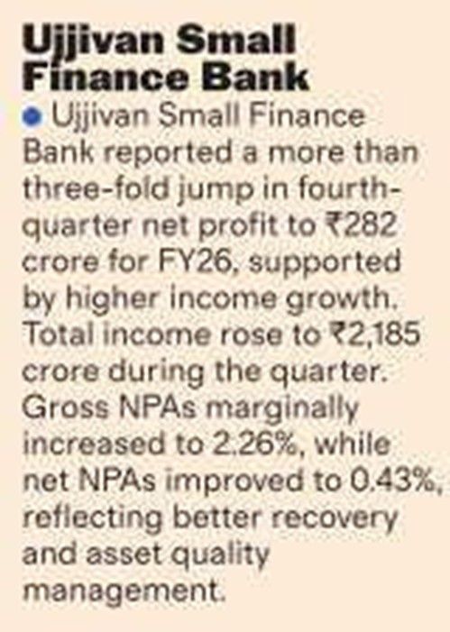 Ujjivan Small Finance Bank