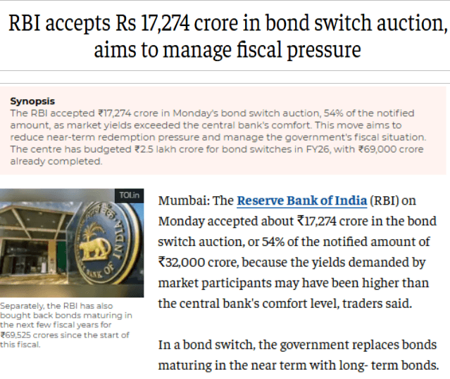 RBI accepts Rs 17,274 crore in bond switch auction, aims to manage fiscal pressure