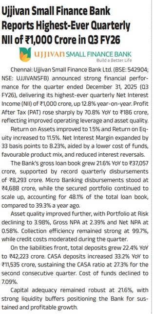 Ujjivan Small Finance Bank Reports Highest-Ever Quarterly NII of ?1,000 Crore in Q3 FY26