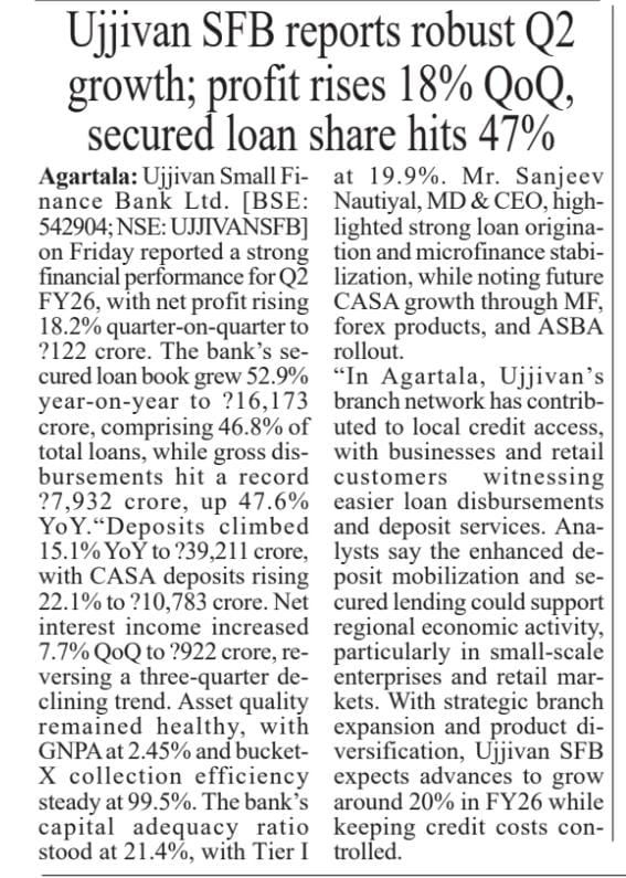 Ujjivan SFB reports robust Q2 growth; profit rises 18% QoQ, secured loan share hits 47%