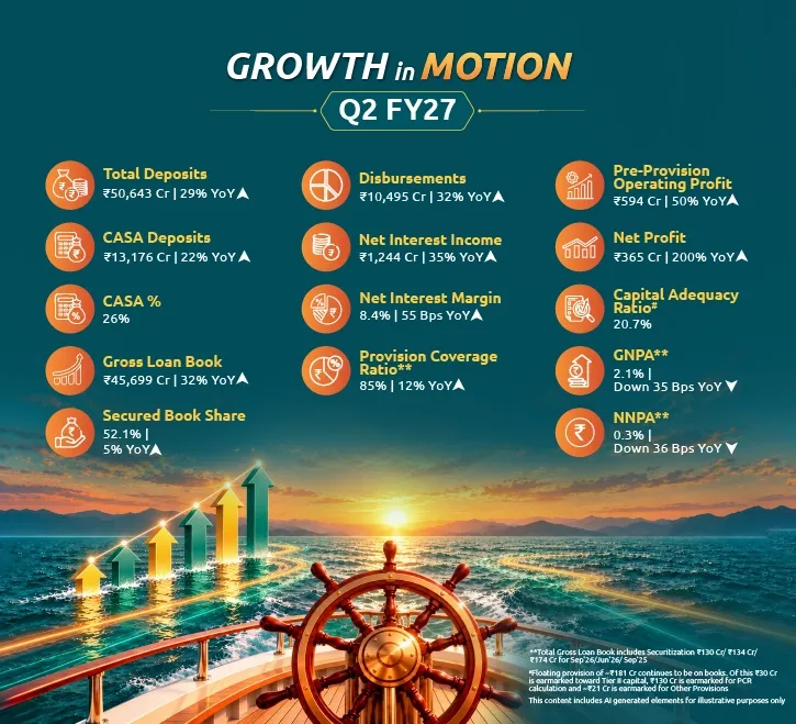 Ujjivan Q2 FY27