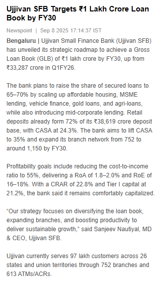 Ujjivan Rewardz Program