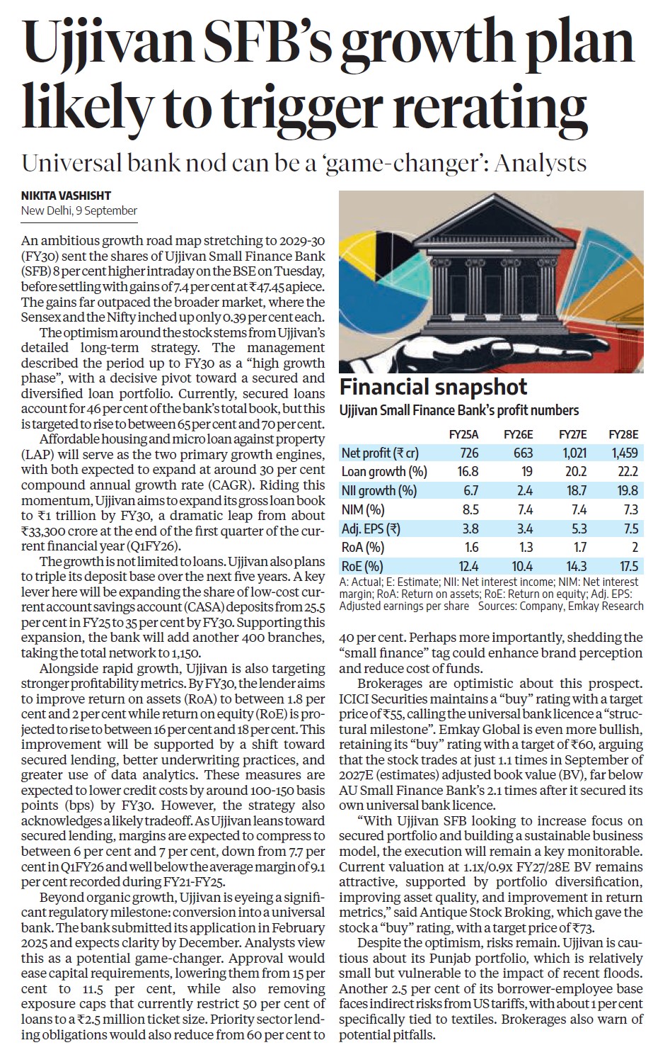 Ujjivan Rewardz Program