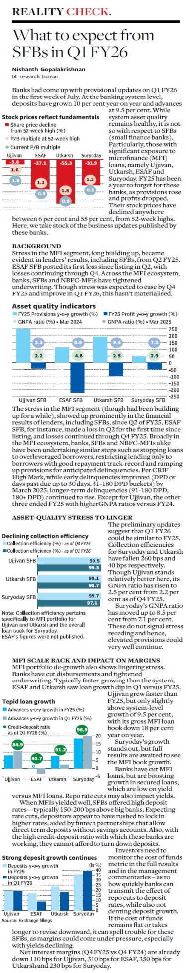 Ujjivan Rewardz Program