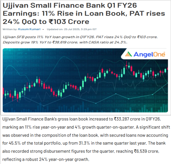 Ujjivan Rewardz Program