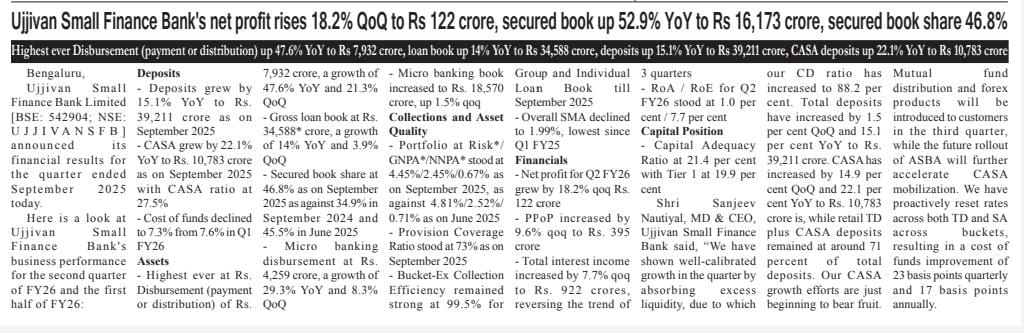 Ujjivan Rewardz Program