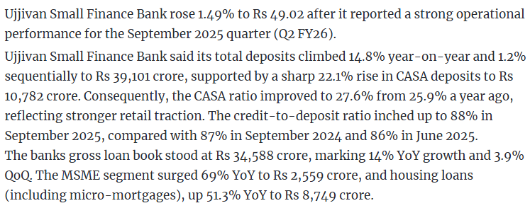 Ujjivan Rewardz Program