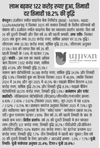 Ujjivan Rewardz Program
